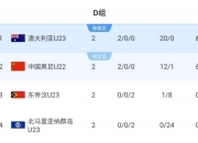 英雄联盟总决赛时间-联赛决赛首回合战罢小组排名悬念重重的简单介绍
