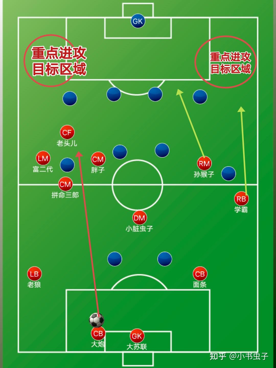 线上对战,球队队形战术灵活变换 线上对战,球队队形战术灵活变换