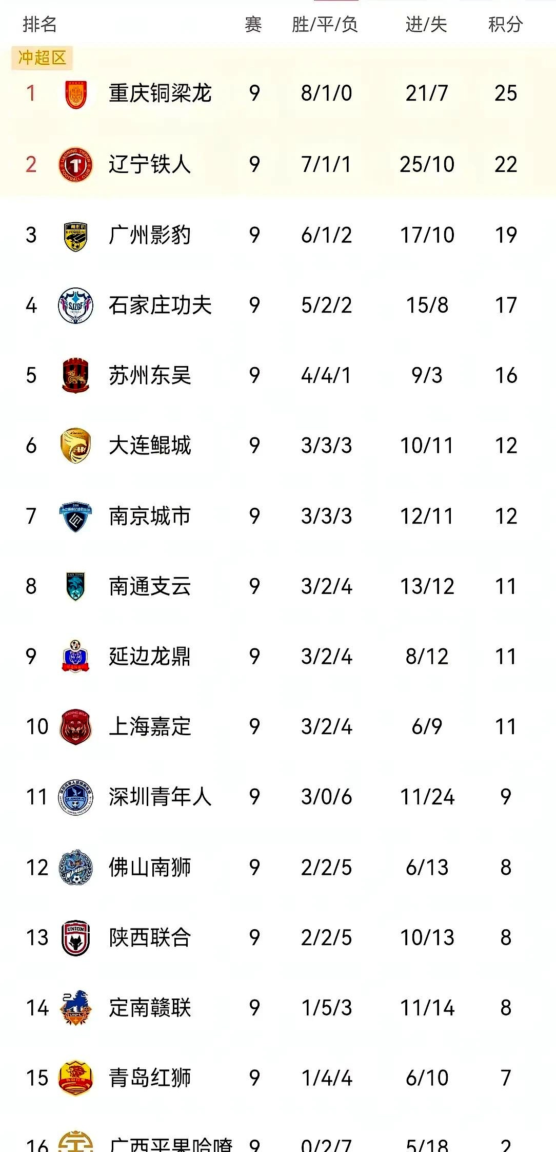 中国足球职业联盟赛场上球队的状态更新 中国足球职业联盟赛场上球队的状态更新