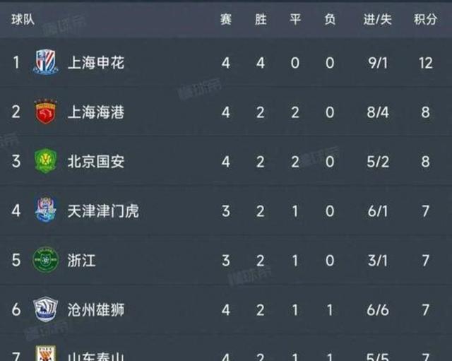 联赛决赛首回合战罢小组排名悬念重重的简单介绍 联赛决赛首回合战罢小组排名悬念重重的简单介绍