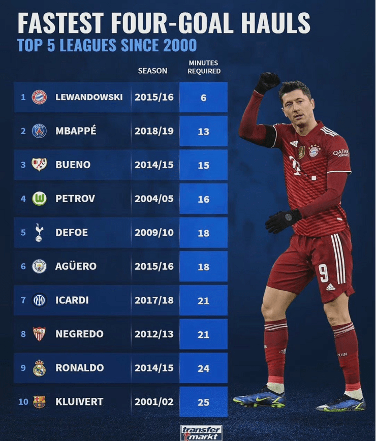 关于克罗地亚险胜里昂,莱万扛起全队的信息 关于克罗地亚险胜里昂,莱万扛起全队的信息